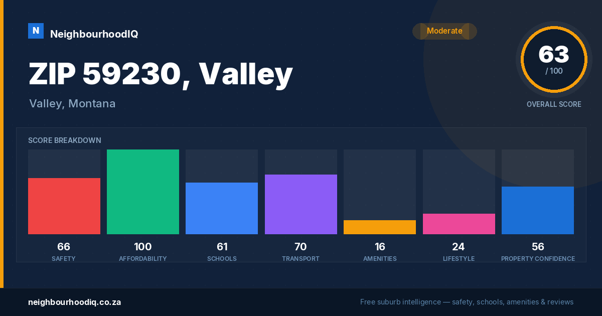 ZIP 59230, Valley report card
