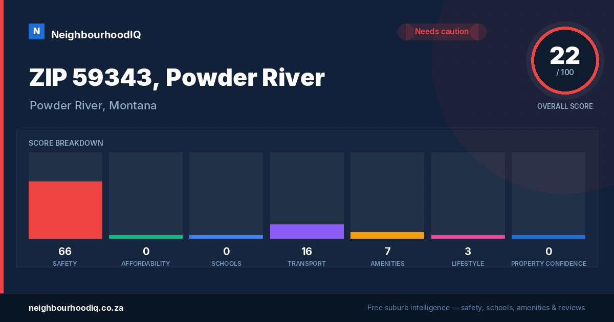 ZIP 59343, Powder River report card