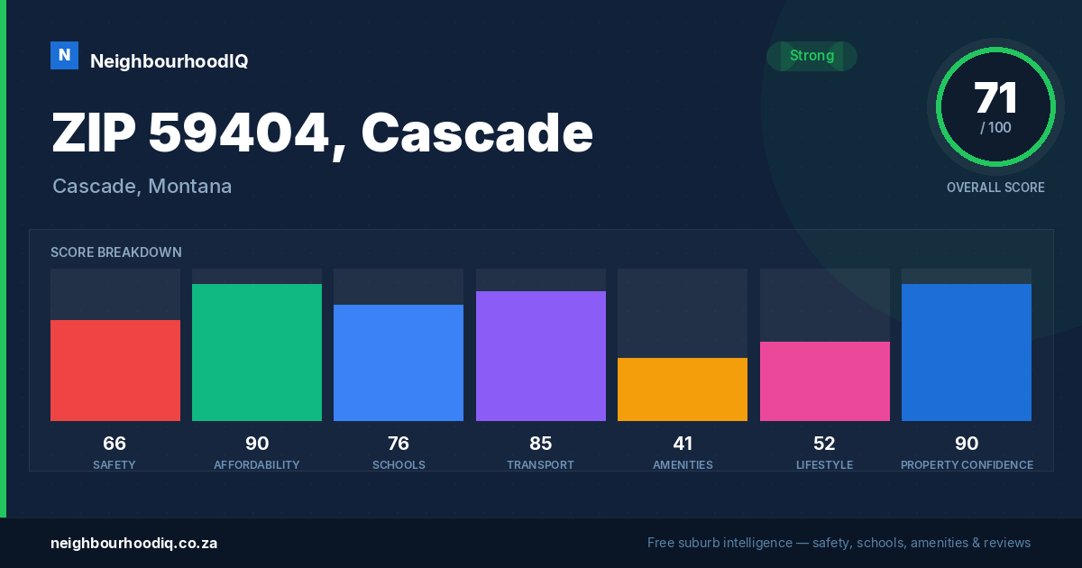 ZIP 59404, Cascade report card