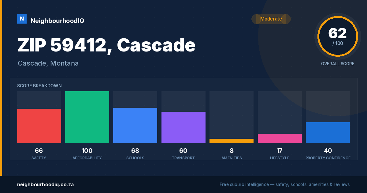 ZIP 59412, Cascade report card