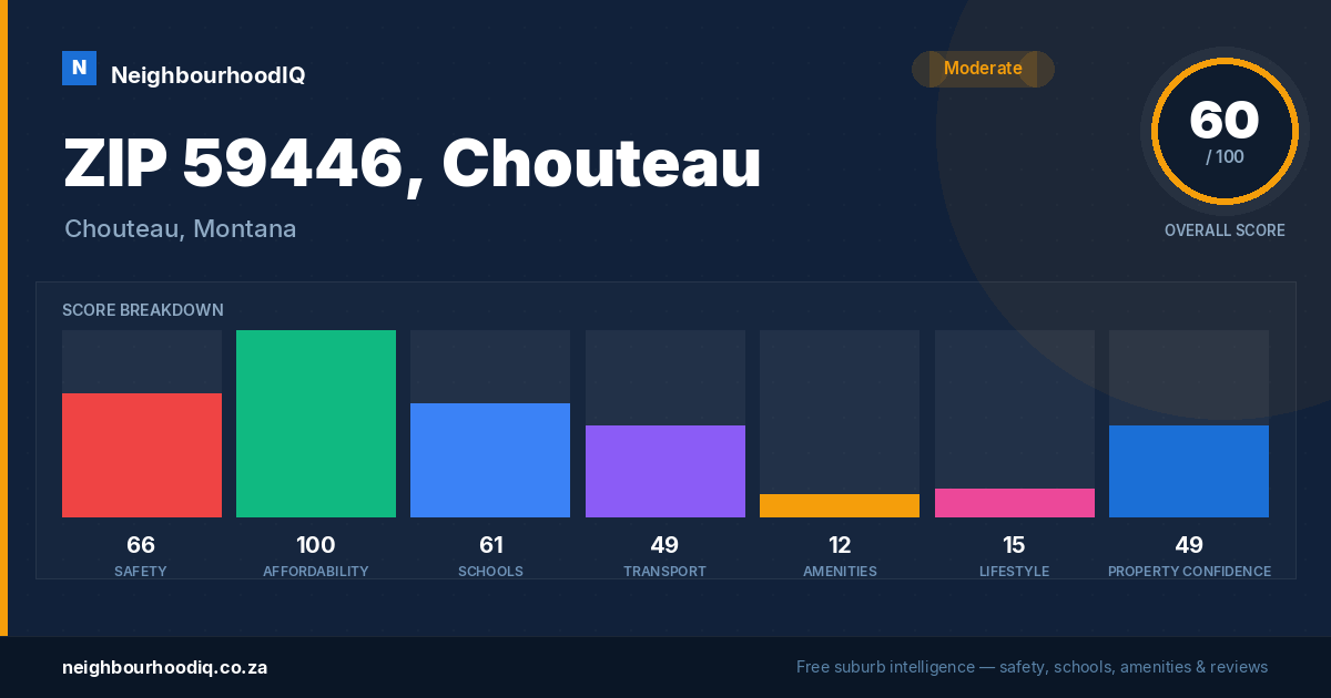 ZIP 59446, Chouteau report card
