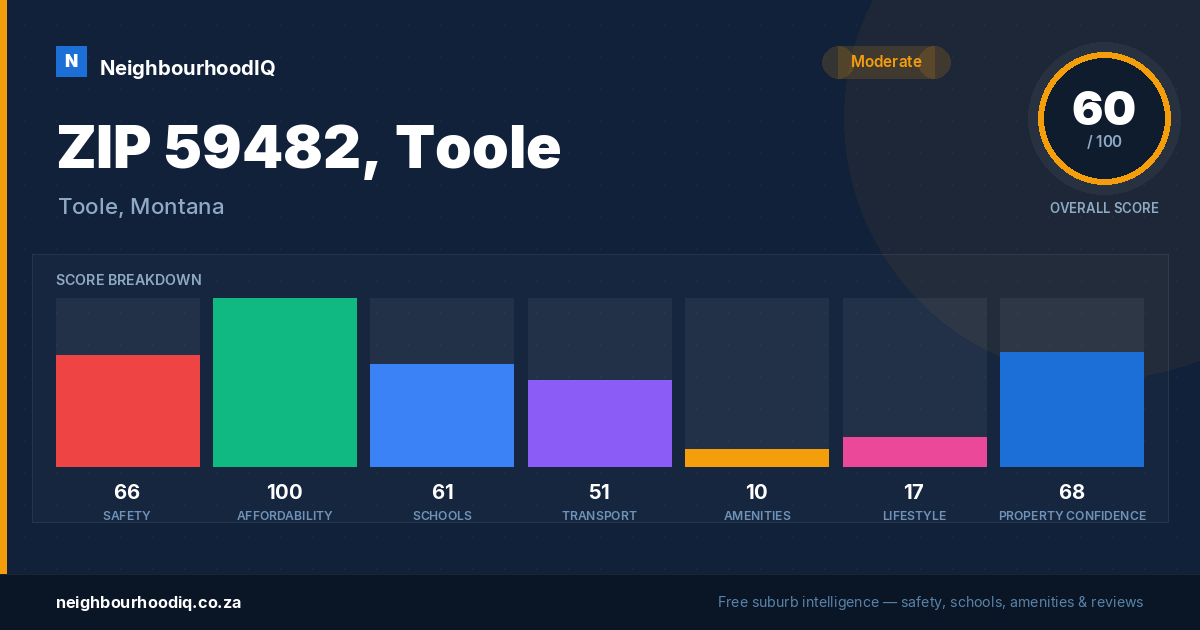 ZIP 59482, Toole report card