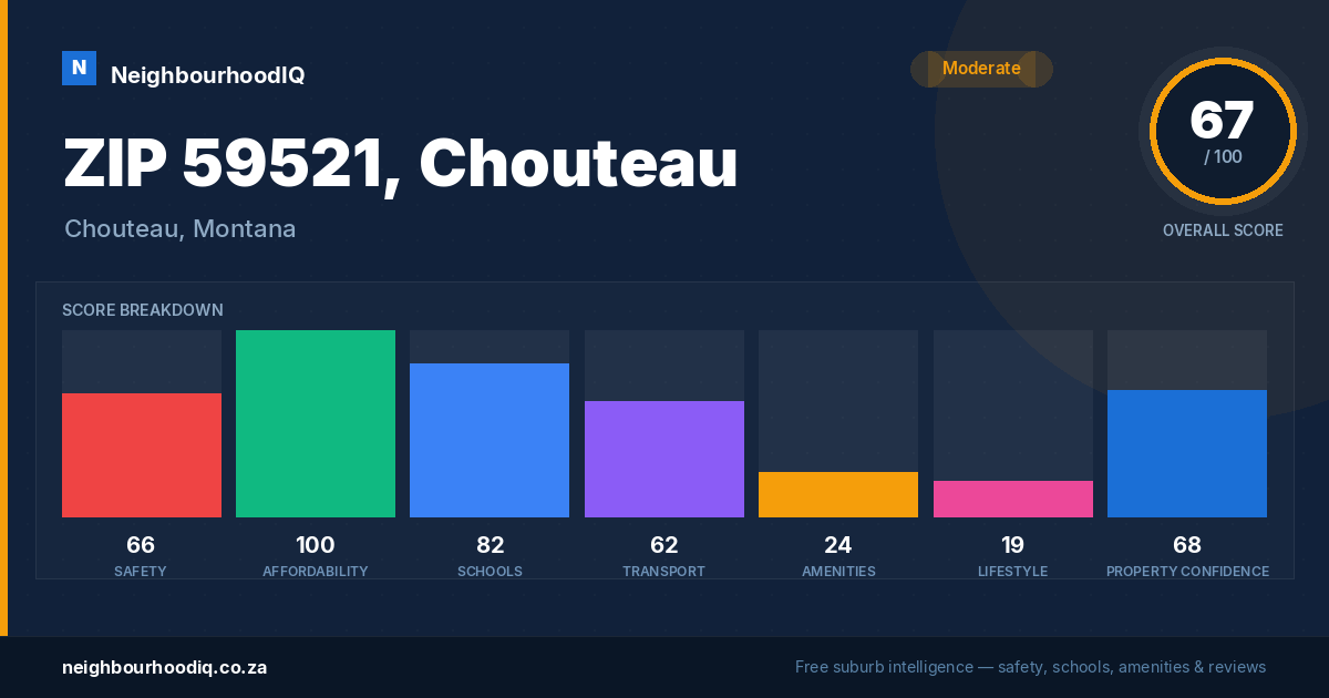 ZIP 59521, Chouteau report card