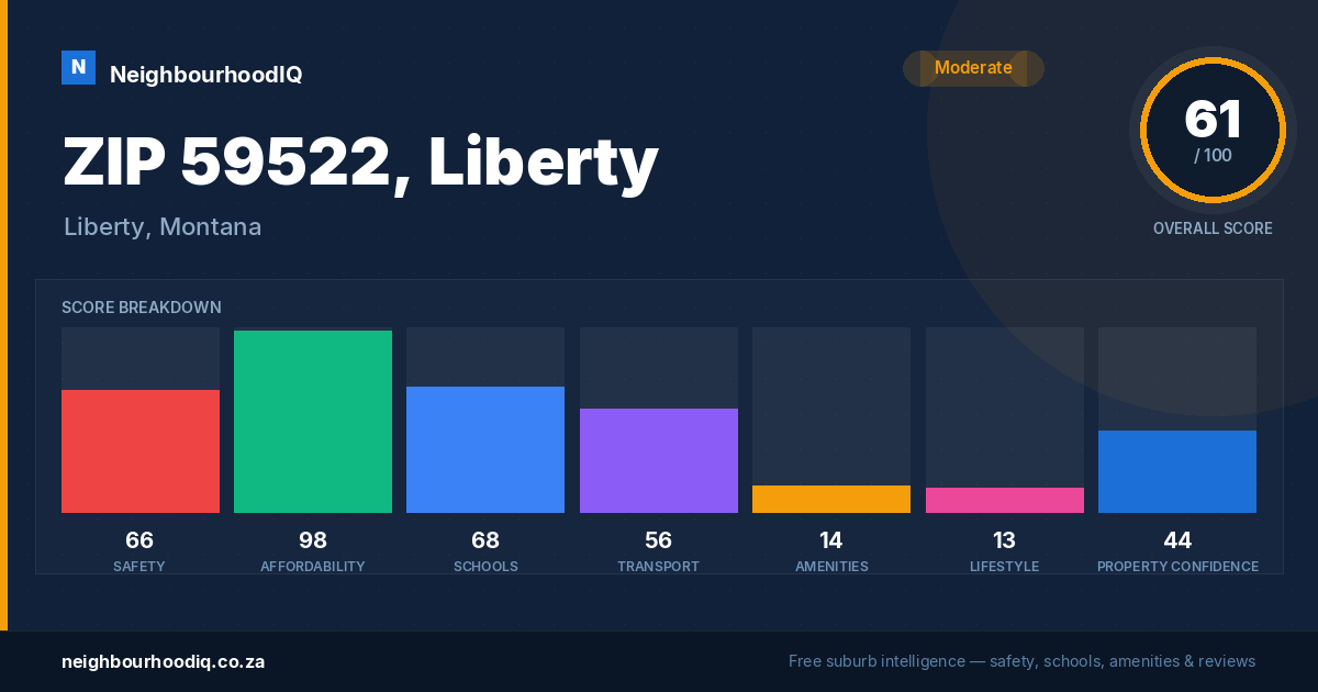 ZIP 59522, Liberty report card