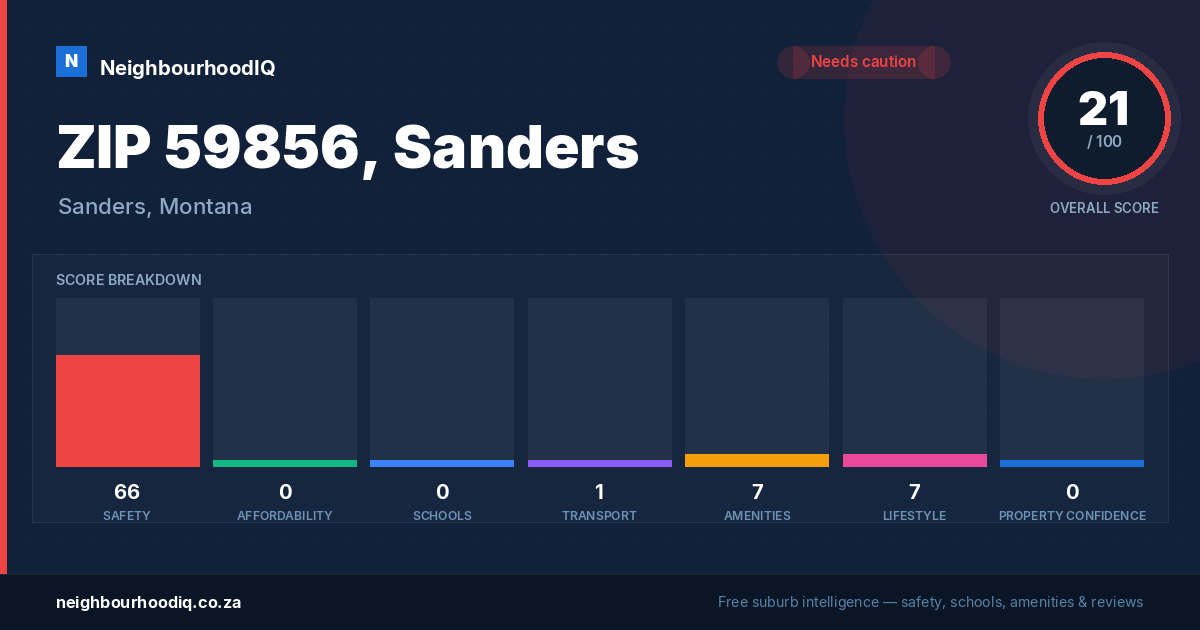 ZIP 59856, Sanders report card