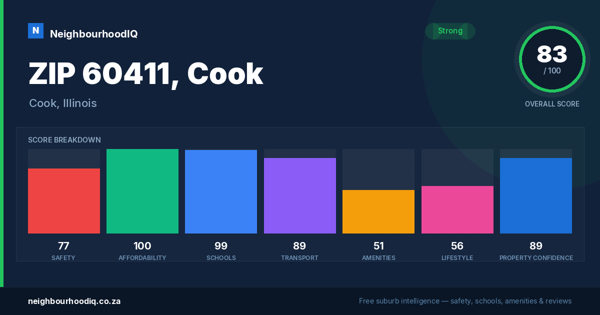ZIP 60411, Cook report card