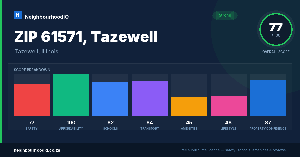 ZIP 61571, Tazewell report card