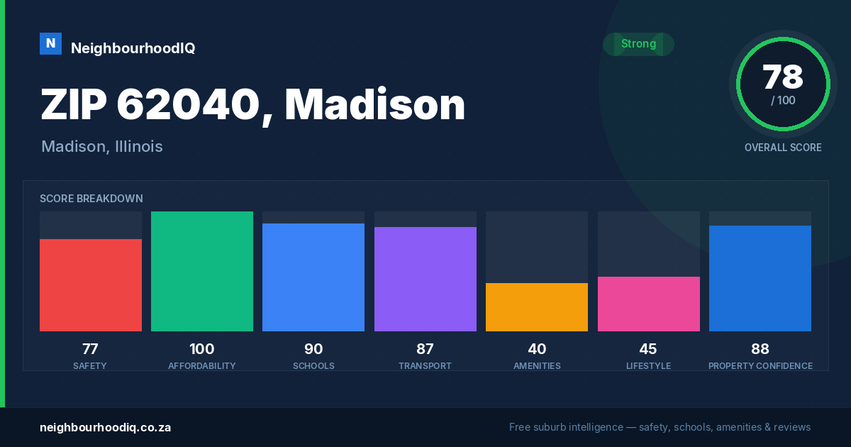 ZIP 62040, Madison report card