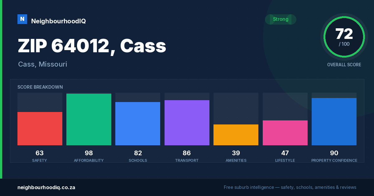 ZIP 64012, Cass report card