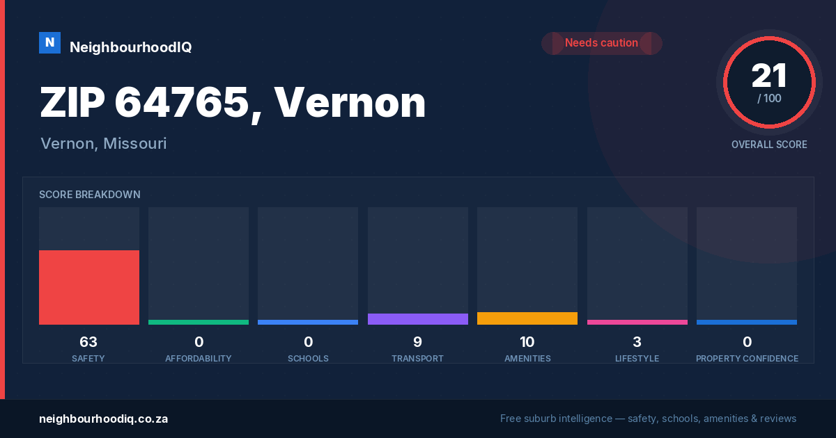 ZIP 64765, Vernon report card