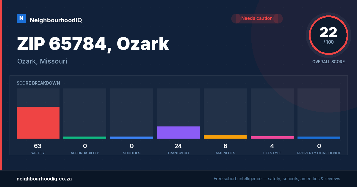 ZIP 65784, Ozark report card