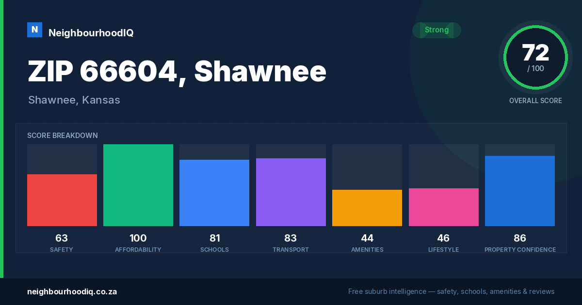 ZIP 66604, Shawnee report card