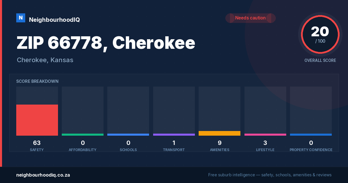 ZIP 66778, Cherokee report card