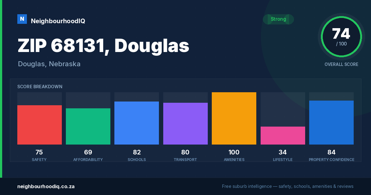 ZIP 68131, Douglas report card