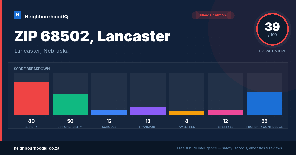 ZIP 68502, Lancaster report card