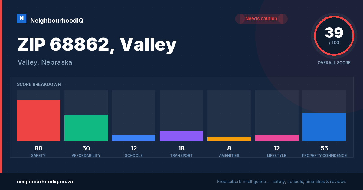 ZIP 68862, Valley report card