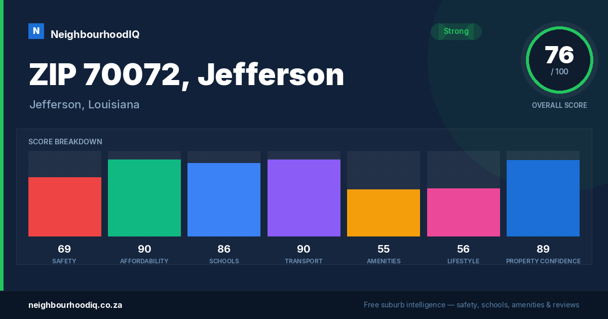 ZIP 70072, Jefferson report card