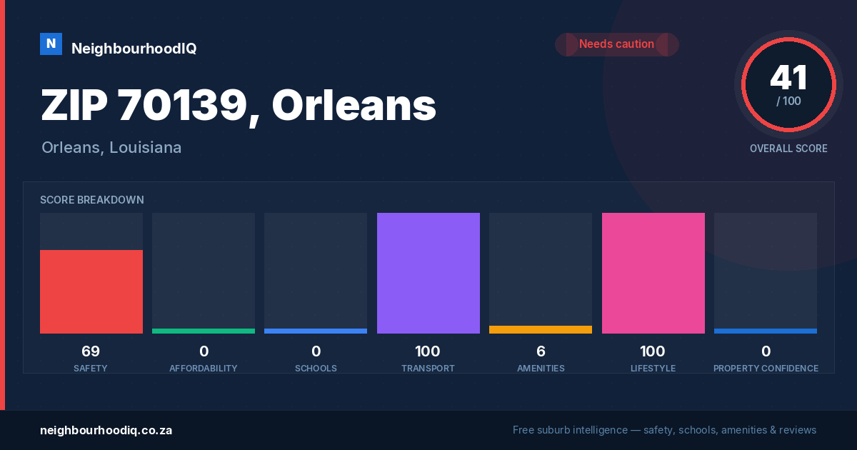 ZIP 70139, Orleans report card