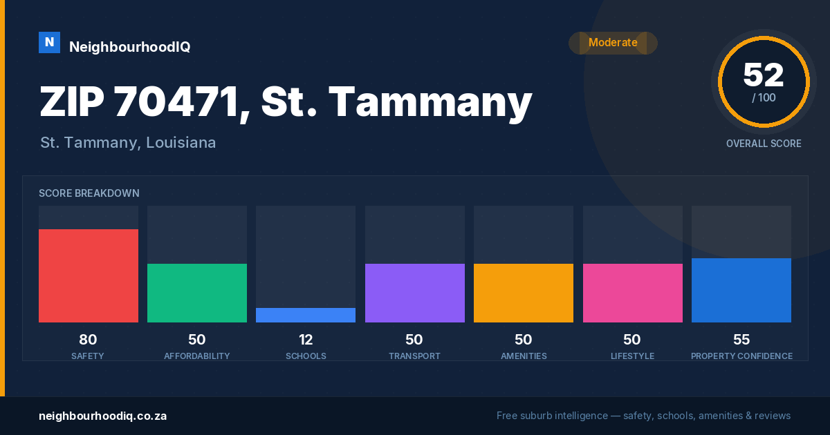 ZIP 70471, St. Tammany report card