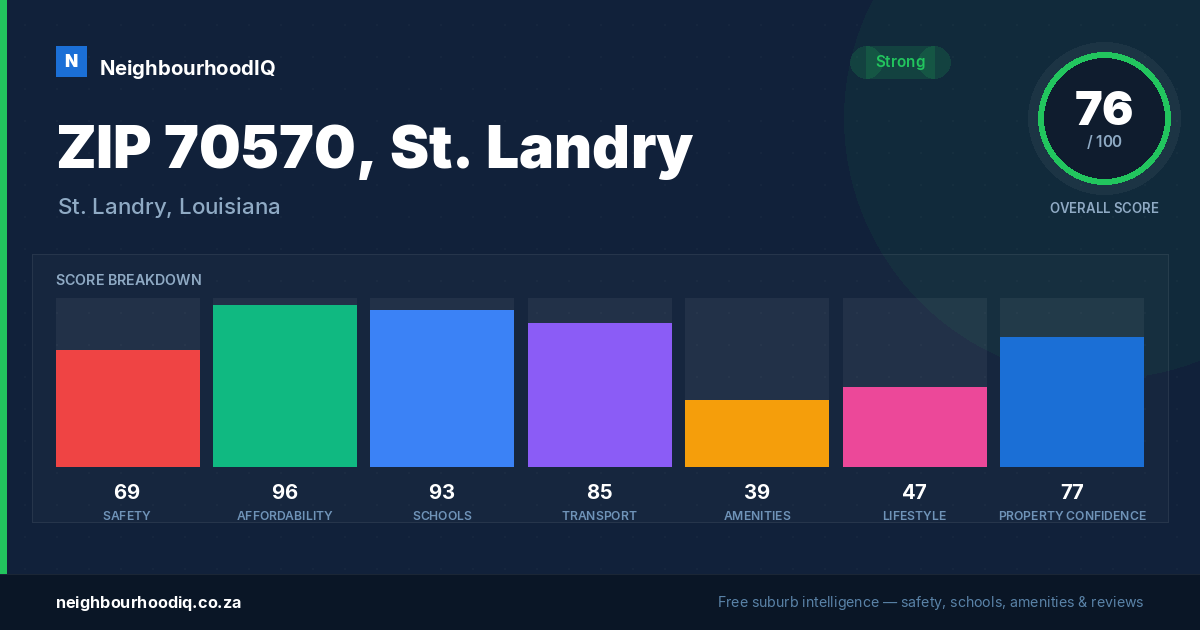 ZIP 70570, St. Landry report card