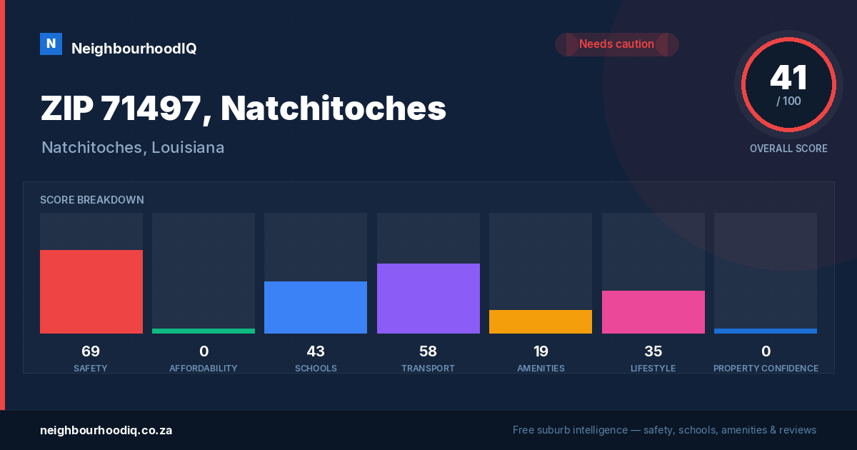 ZIP 71497, Natchitoches report card