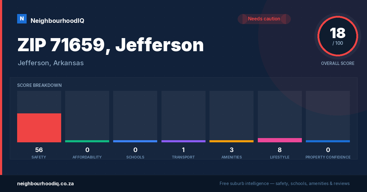 ZIP 71659, Jefferson report card