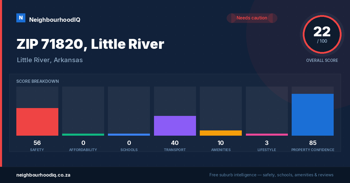 ZIP 71820, Little River report card