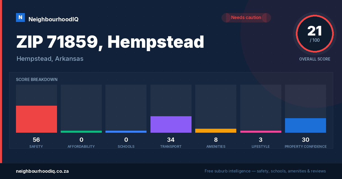 ZIP 71859, Hempstead report card