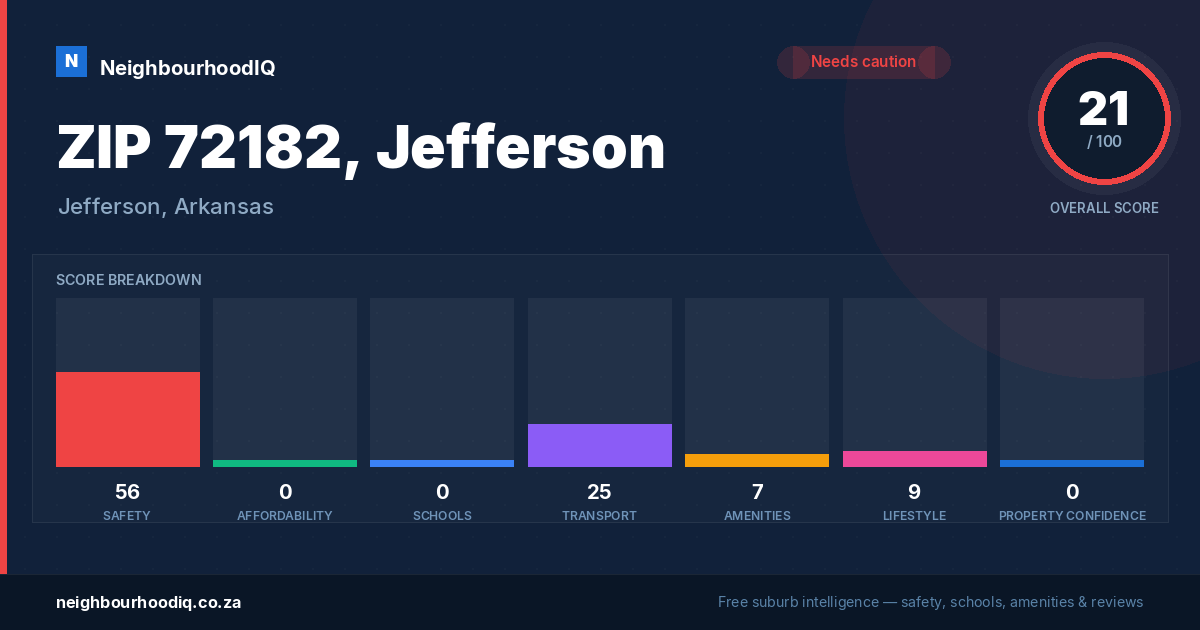 ZIP 72182, Jefferson report card