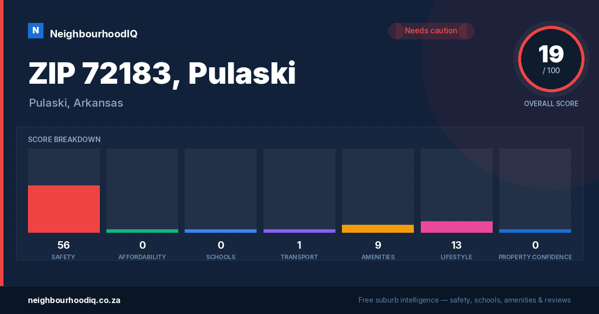 ZIP 72183, Pulaski report card
