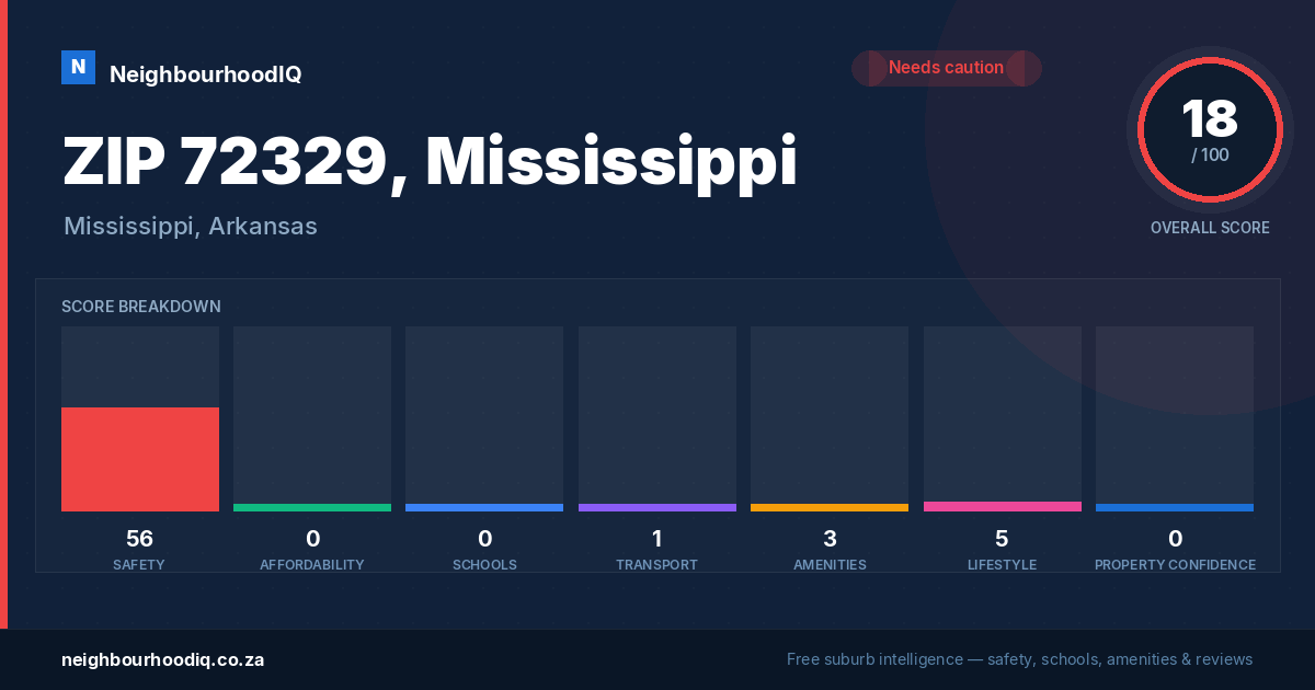 ZIP 72329, Mississippi report card