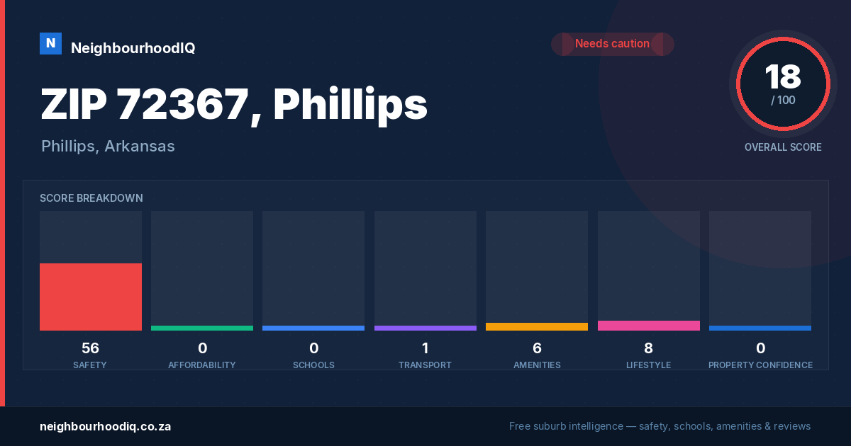 ZIP 72367, Phillips report card