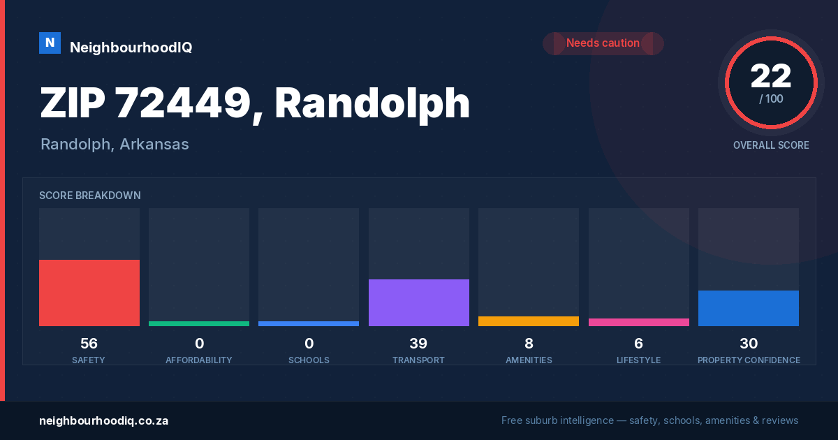 ZIP 72449, Randolph report card