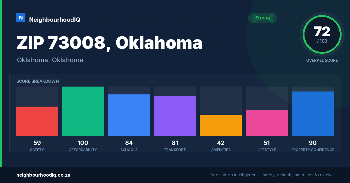 ZIP 73008, Oklahoma report card