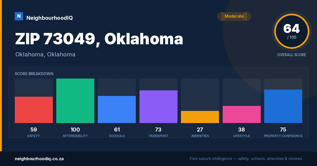 ZIP 73049, Oklahoma report card