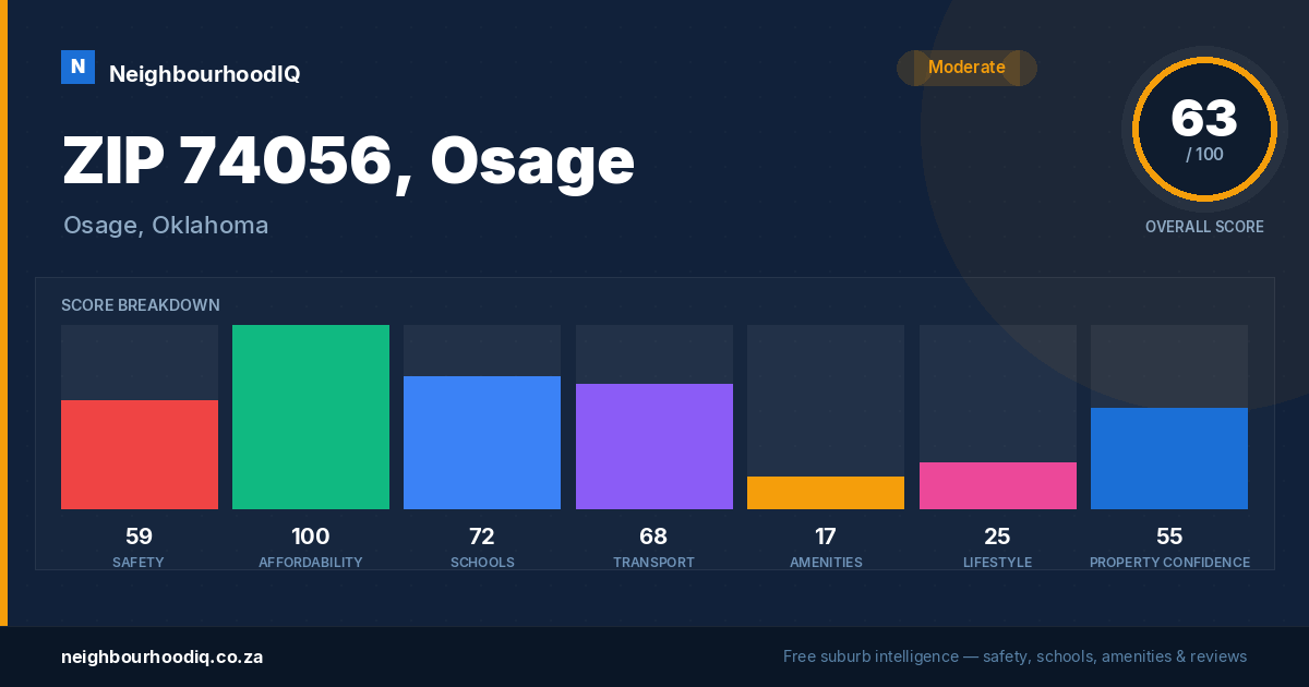 ZIP 74056, Osage report card