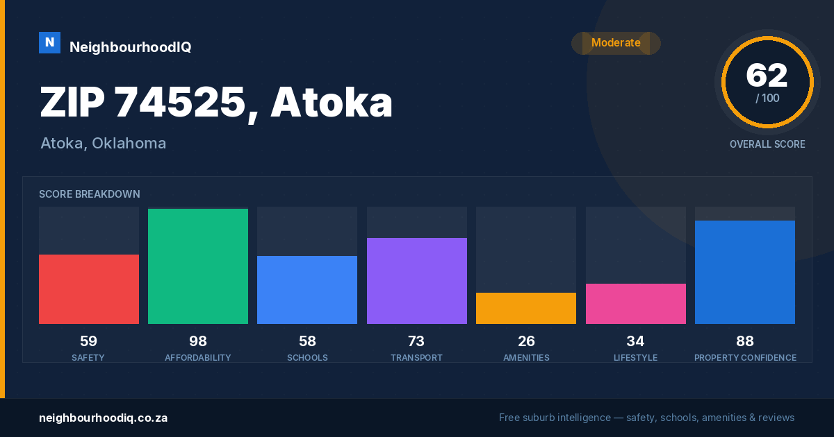 ZIP 74525, Atoka report card