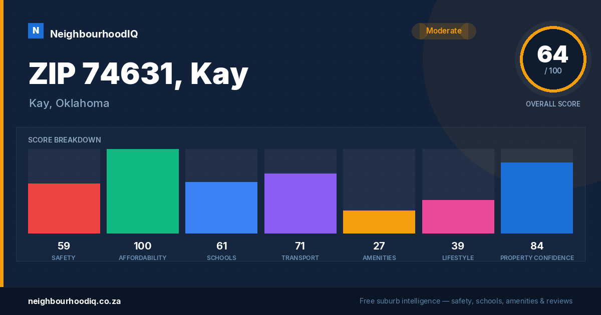 ZIP 74631, Kay report card