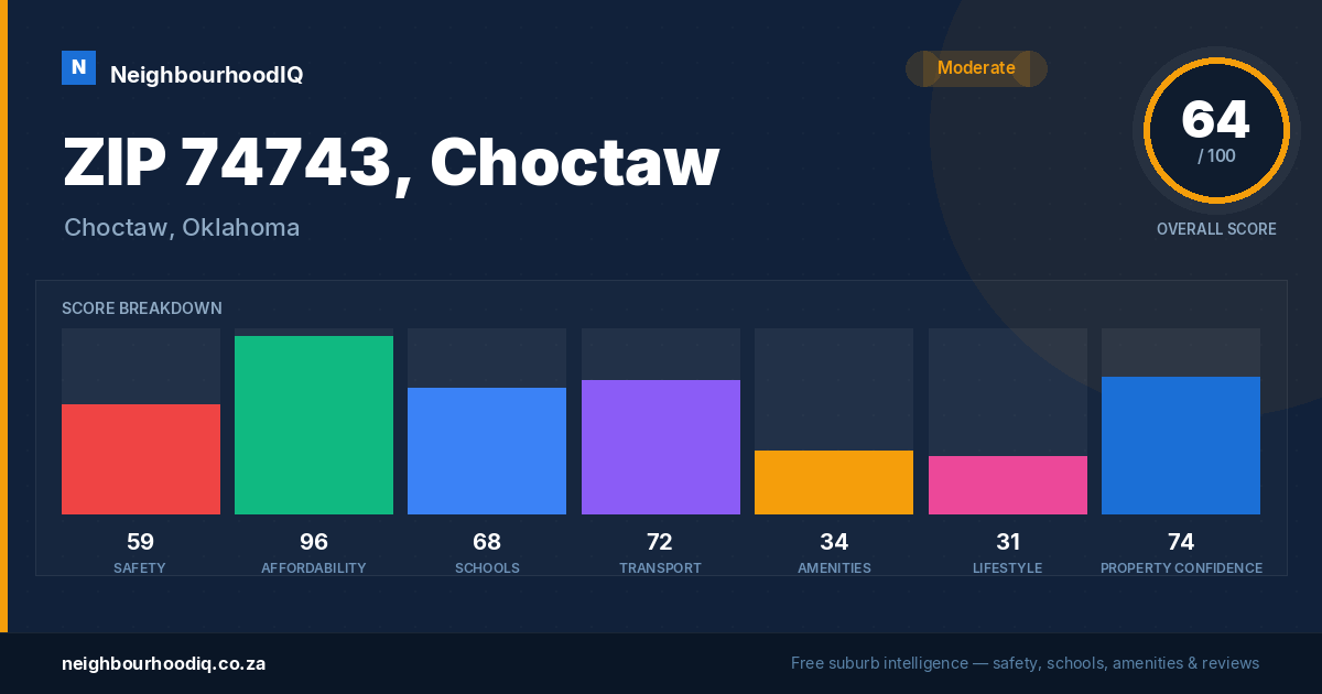 ZIP 74743, Choctaw report card