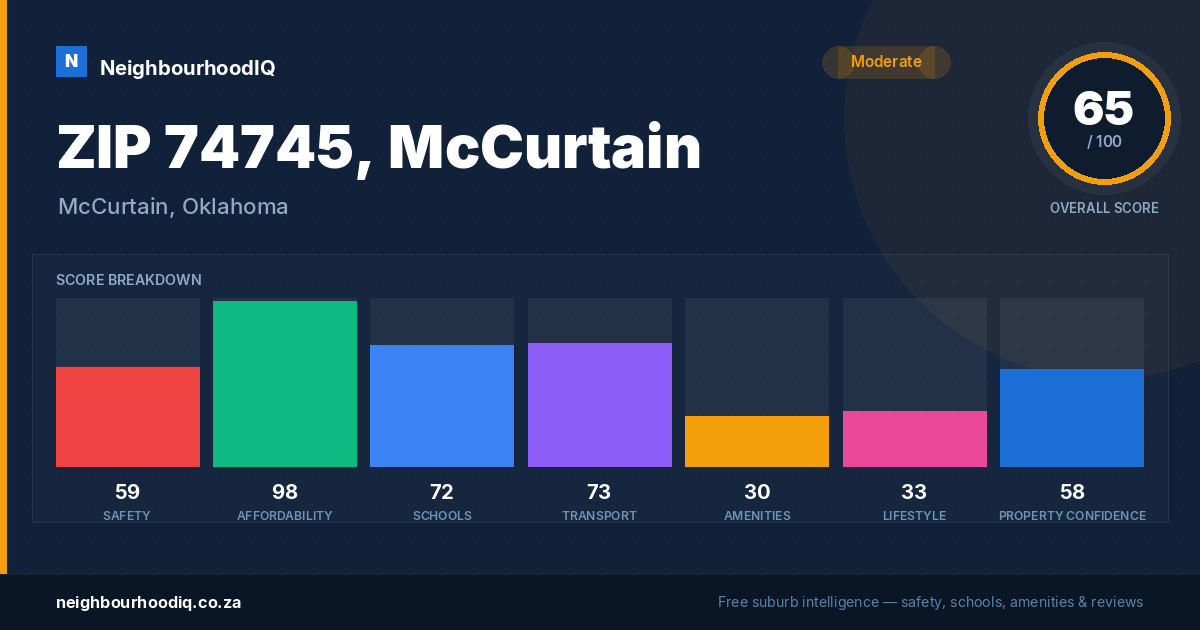 ZIP 74745, McCurtain report card
