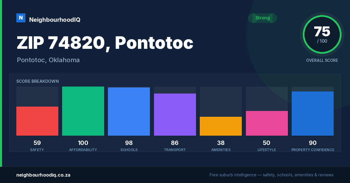 ZIP 74820, Pontotoc report card