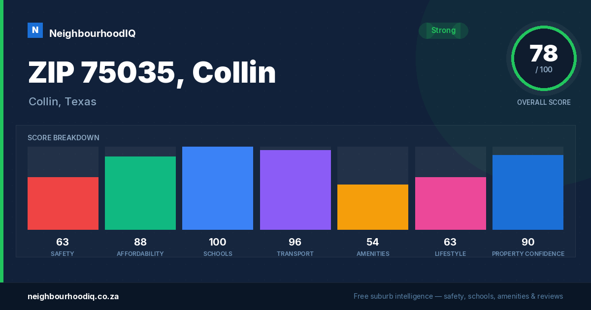 ZIP 75035, Collin report card
