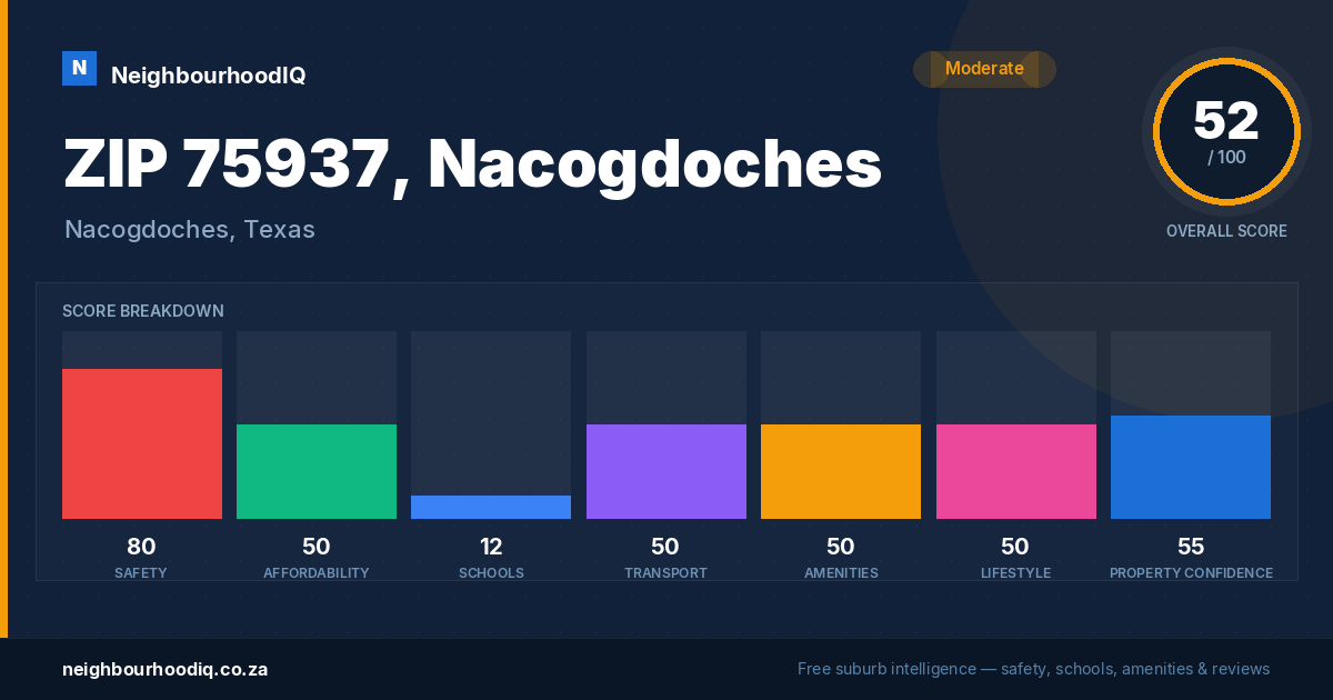 ZIP 75937, Nacogdoches report card