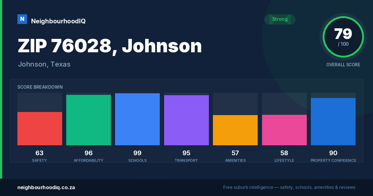 ZIP 76028, Johnson report card