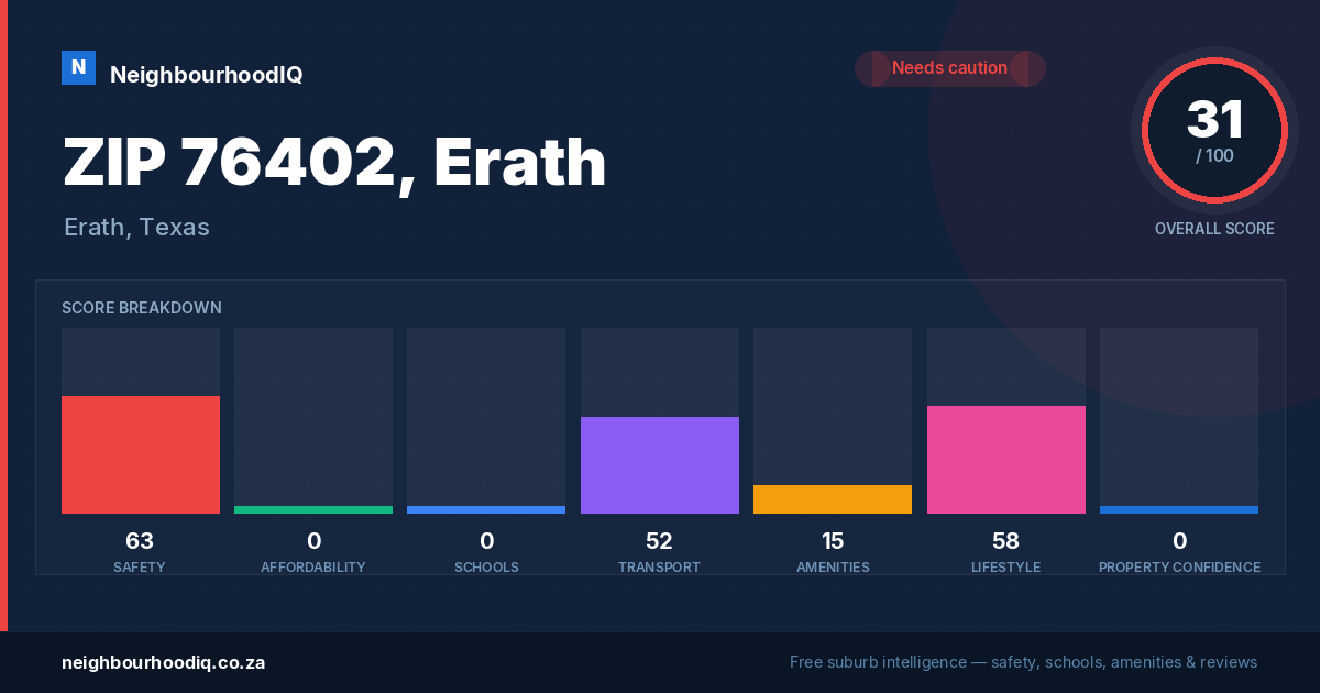 ZIP 76402, Erath report card