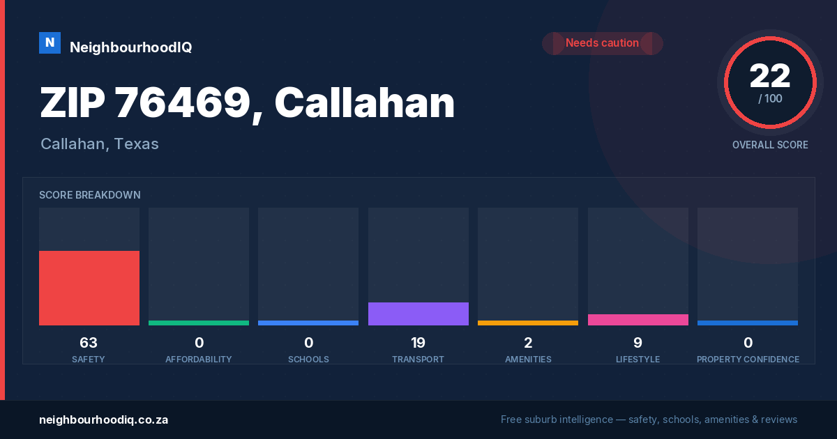 ZIP 76469, Callahan report card