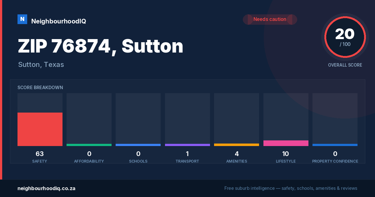 ZIP 76874, Sutton report card