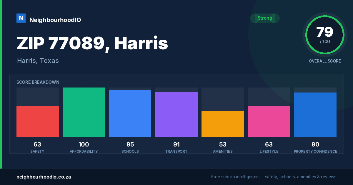 ZIP 77089, Harris report card