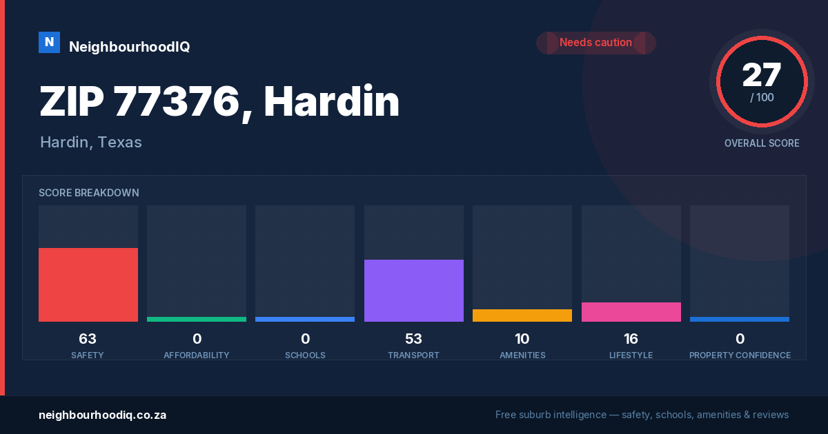 ZIP 77376, Hardin report card