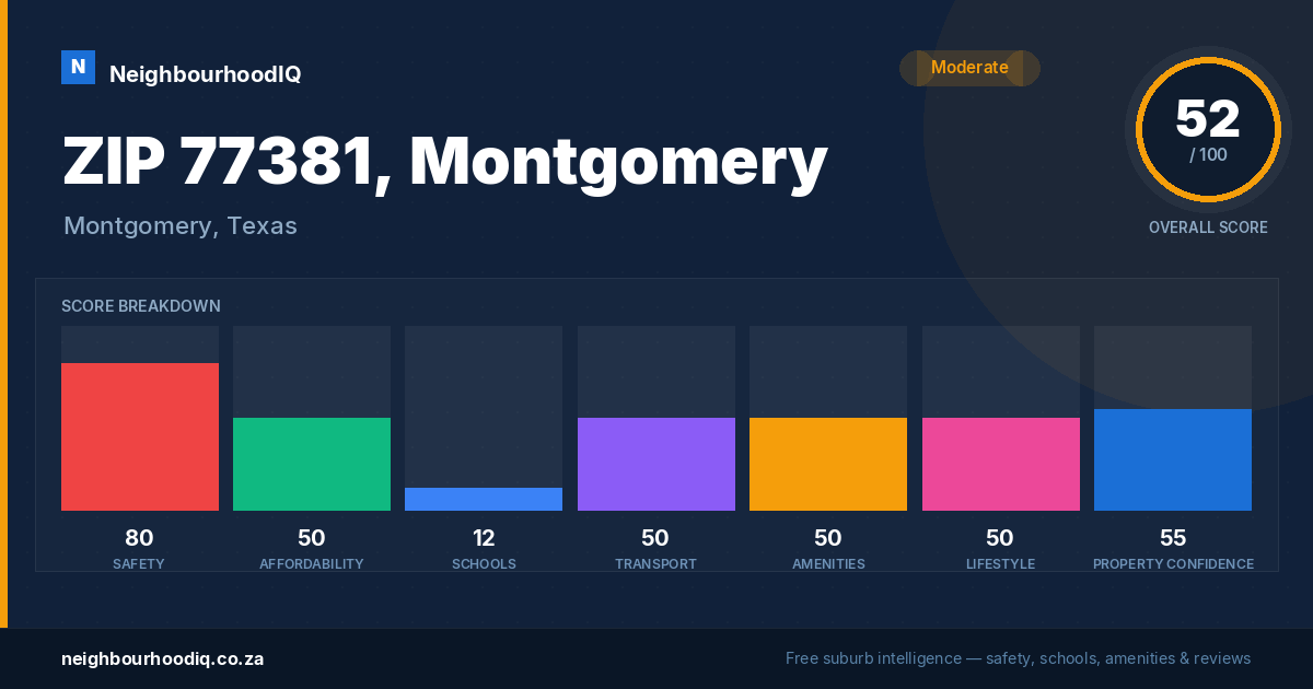 ZIP 77381, Montgomery report card